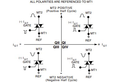 Littelfuse QJxx16xHx 16A Alternistor TRIACs